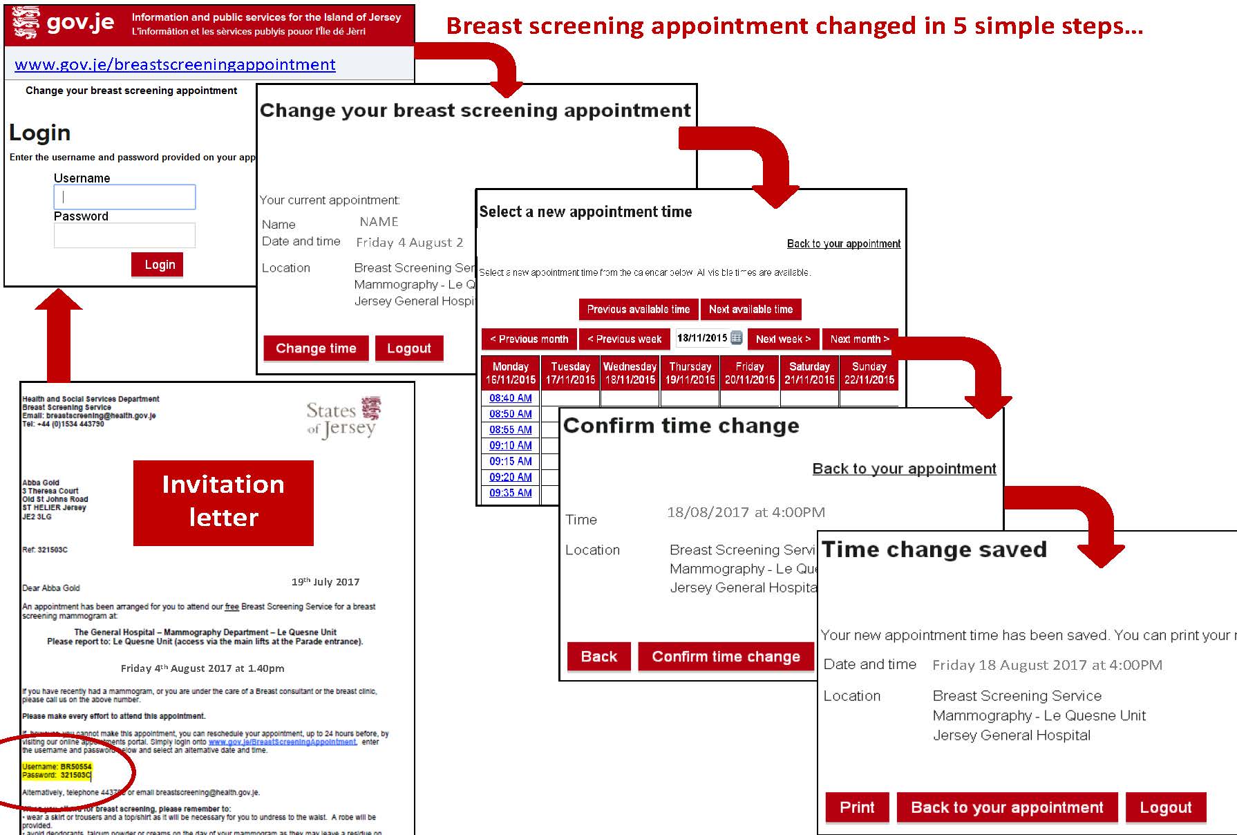 breast screening uptake Breast screening uptake